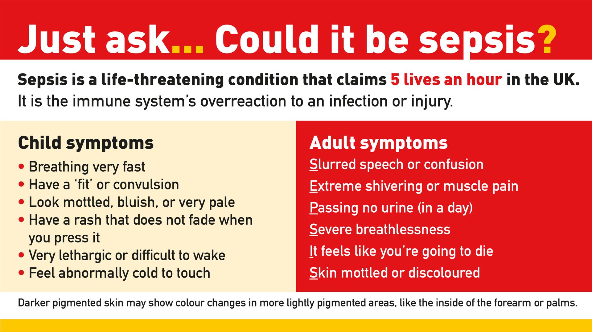 Sepsis Poster